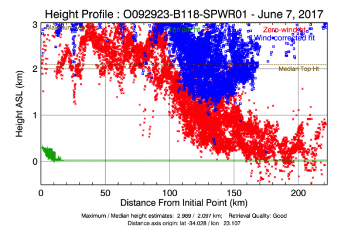 Image of MISR height profiles downwind from near-source.