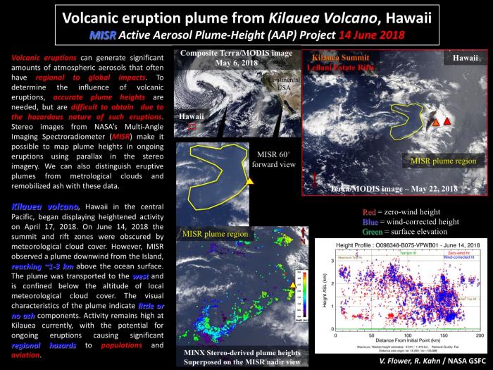 PowerPoint slide of volcanic eruption from Kilauea Volcano, Hawai'i