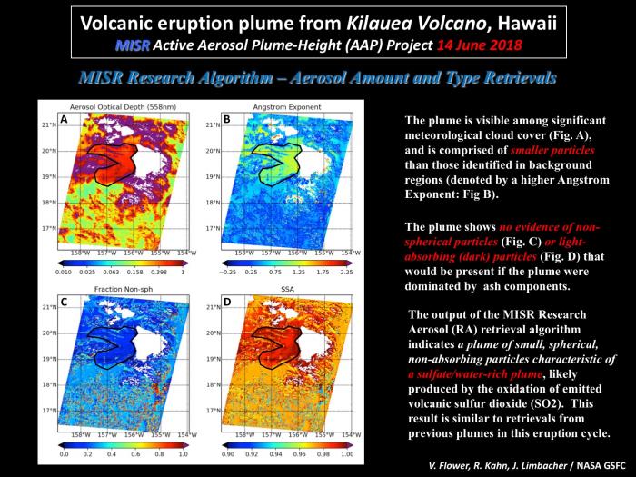 PowerPoint slide of volcanic eruption from Kilauea Volcano, Hawai'i