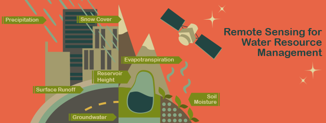 Remote Sensing for Water Resource Management graphic