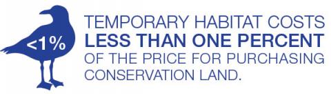 <1% temporary habitats costs less than one percent of the price for purchasing conservation land