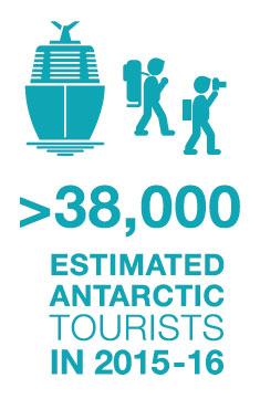 38,000 estimated Antarctic Tourists in 2015-2016