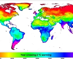 A map uses a rainbow color scheme to depict when areas of the globe are expected to experience 2 degrees celcius of warming. Northern regions are colored red, indicating crossing 2 degrees of warming in 2020, with an irregular gradient to the southern regions shown in purple, indicating 2 degrees of warming by 2060. 