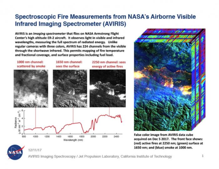 Image of ”Classic” Airborne Visible Infrared Imaging Spectrometer (AVIRIS-C) instrument on December 5-7th. 