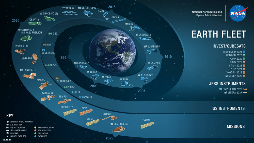 Image showing NASA's Earth observing satellites and instruments.