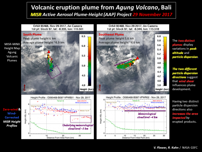 Image of MISR Calculates Active Aerosol Plume-Height From Mt. Agung Eruption