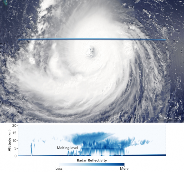 AQUA MODIS and Cloudsat image of Hurricane Florence 