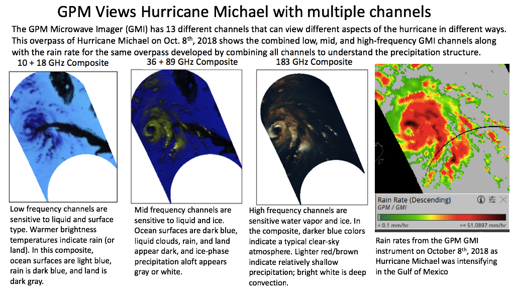 Image of four GMI channels for the hurricane 