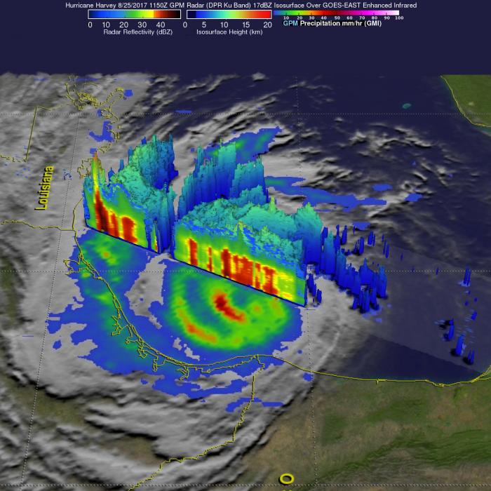 Radar image that measures intense Rain in Hurricane Harvey
