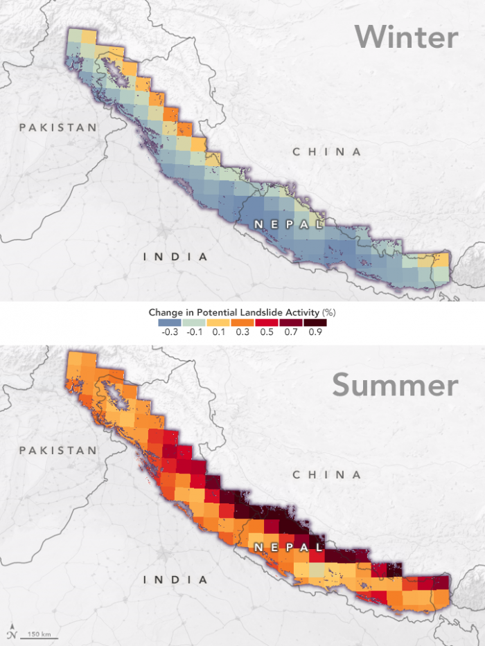 The model shows landslide risk for High Mountain Asia increasing in the summer months in the years 2061-2100, thanks to increasingly frequent and intense rainfall events. Summer monsoon rains can destabilize steep mountainsides, triggering landslides. Cre