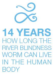 14 years, River Blindness worm can live in the human body