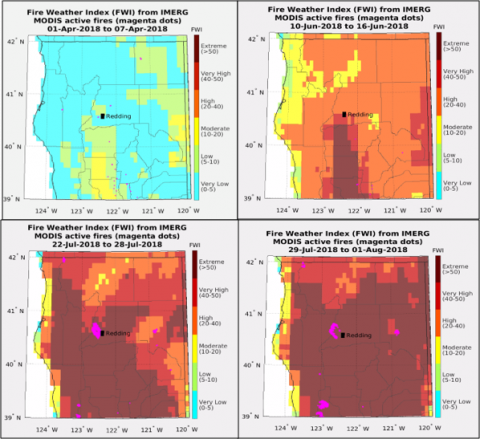 Figures 1-4: Evolution of weekly FWI and MODIS active fires over northern California from April 1 to August 1, 2018. Low FWI in April, then FWI increased in June, and was consistently at Very High or Extreme levels through July. FWI is computed using local 12:00pm surface temperature, relative humidity and wind speed from NASA GMAO’s GEOS-5 model, and daily IMERG precipitation estimates. 