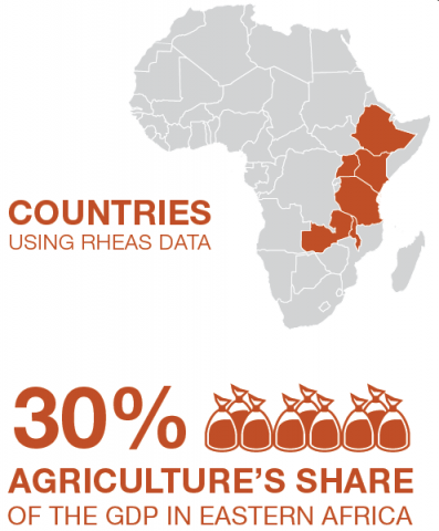 GDP in Eastern Africa