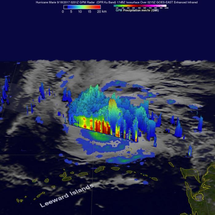 GPM image of Hurricane Maria.