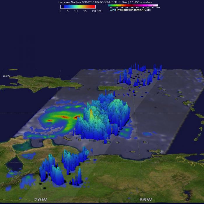 Radar image of Hurricane Matthew 9/30/2016