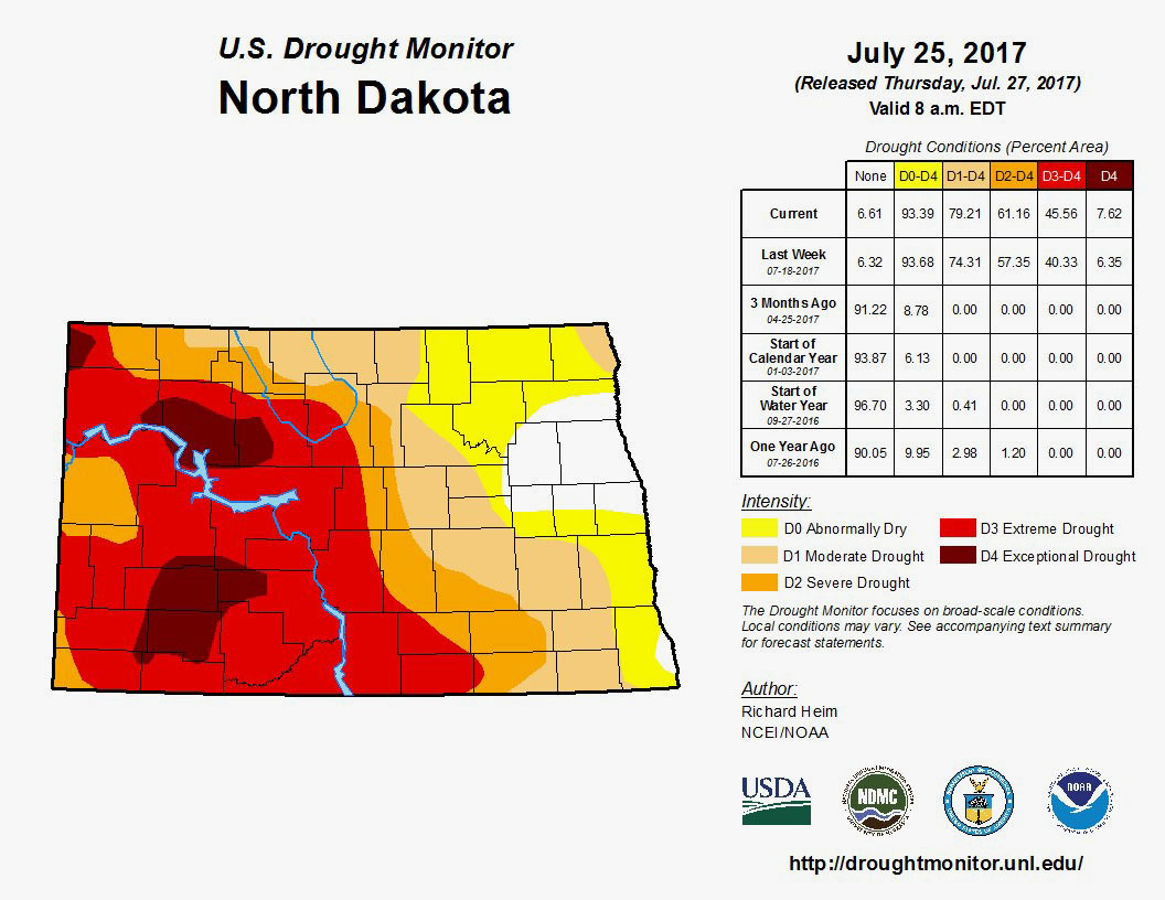 The drought status of North Dakota from July 25, 2017