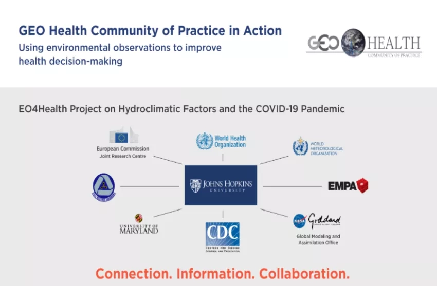 Graphic showing GEO Health Community of Practice partners in text