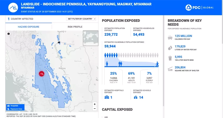 This DisasterAWARE landside risk report for Myanmar shows estimated population, infrastructure, and capital exposure to landslide risk, as well as the community’s needs. Credits: Pacific Disaster Center