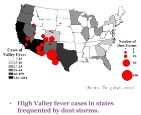 shaded map of U.S. with red circles showing dust storm and Valley fever occurrence