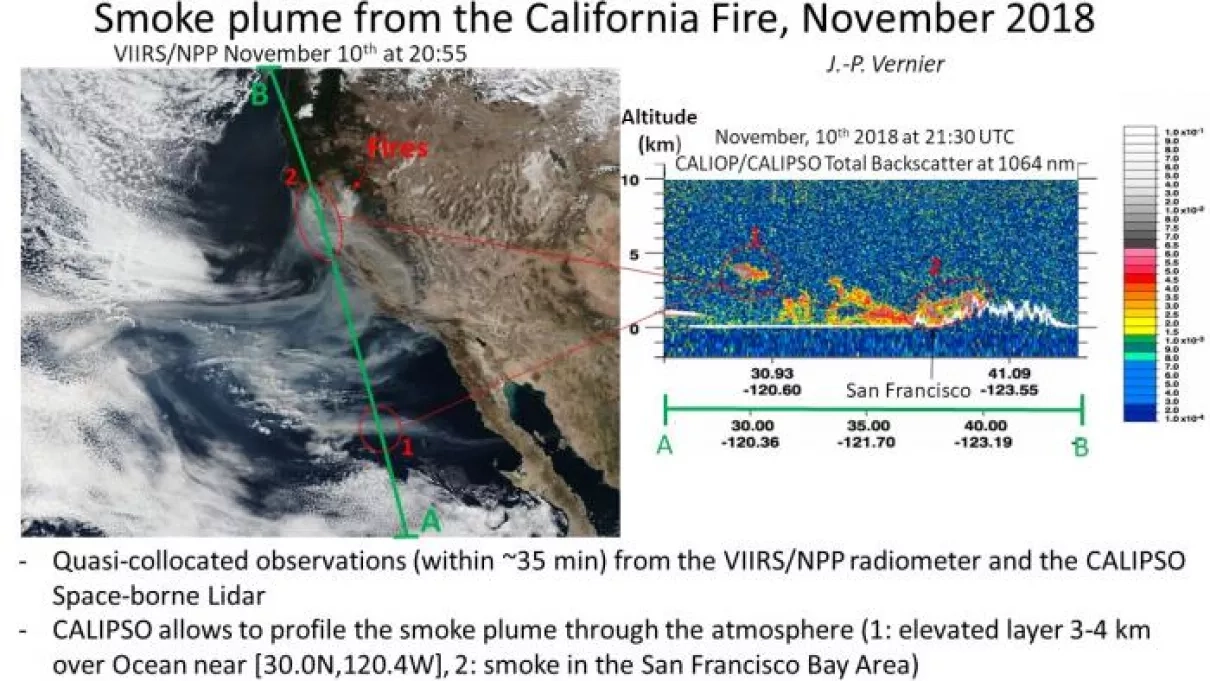 PowerPoint slide explaining smoke plumes from California fires, November 2018.