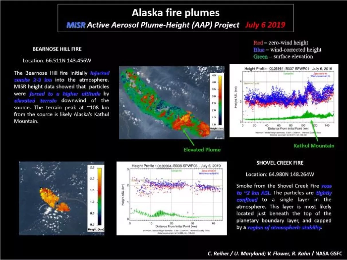 PowerPoint slide of the Alaska fire plume data.