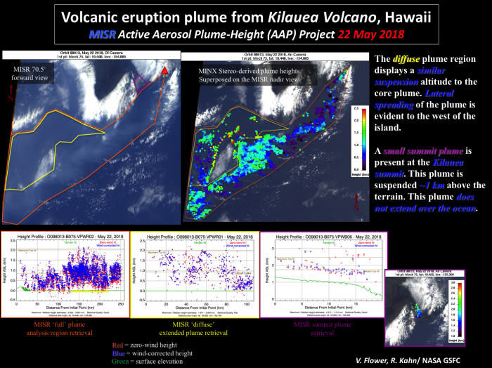 Misr Aerosol Plume Height Measurements From The Kilauea Volcano