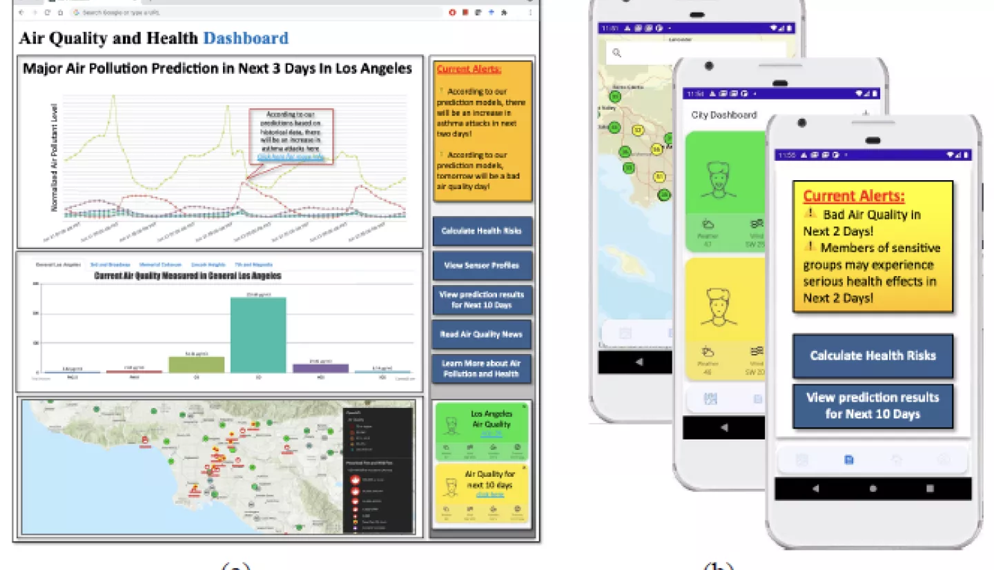 Sample user interfaces: (A) Dashboard, and (B) Mobile app to provide information about air quality predictions, possible health risks, and generate alerts/warnings