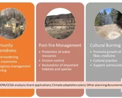 Priority decision topics currently under evaluation for the development of the Tribal fire decision support tool being developed by SDSU and partners. Data being selected for integration will support mapping of threats and priorities for southern California’s Tribal communities. The arrow at the bottom of the image illustrates the types of documents where decisions are likely to be applied.